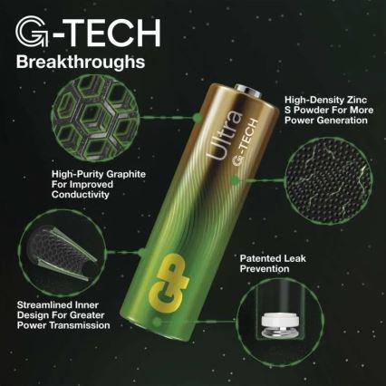2 шт. щелочных батареек C GP ULTRA 1,5 В