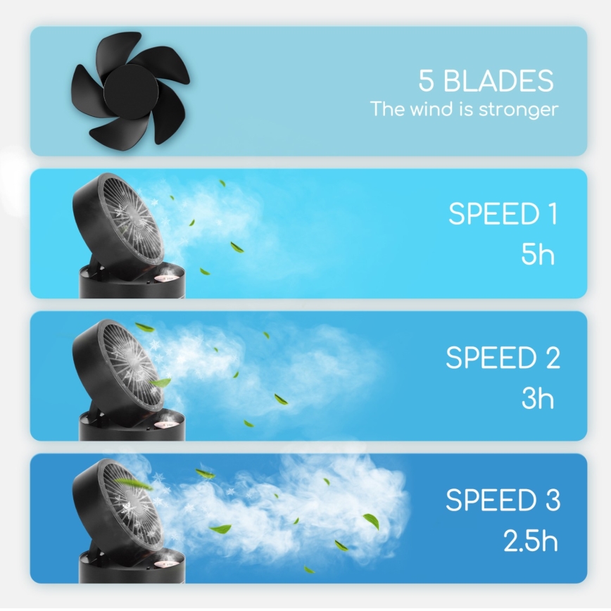 Aigostar - RGB Бездротовий настільний міні-вентилятор з ефектом туману MIST 10W/5V 2000mAh чорний