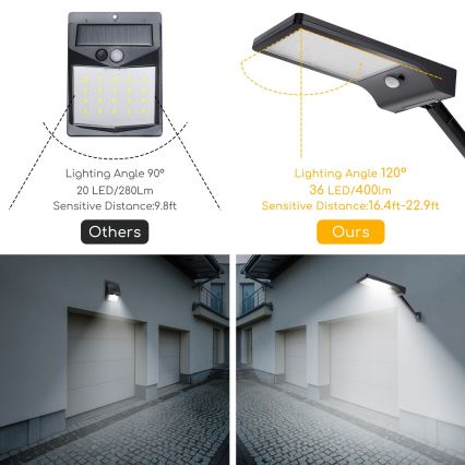 Aigostar - Светодиодный уличный фонарь на солнечной батарее с датчиком LED/2,3W/5,5V 1800 mAh IP65