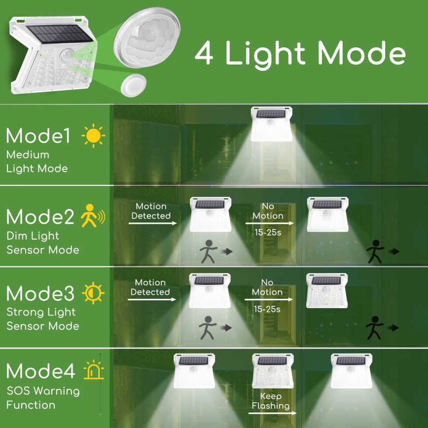 Aigostar - Светодиодный уличный светильник на солнечной батарее с датчиком LED/1,48W/3,7V IP65
