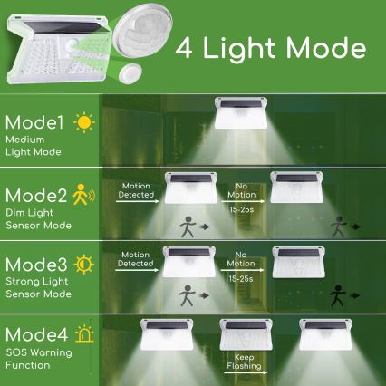 Aigostar - Светодиодный уличный светильник на солнечной батарее с датчиком LED/2,4W/5V IP65