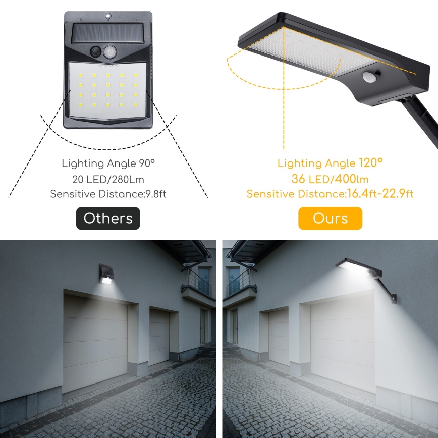Aigostar - Вулична LED лампа на сонячній батареї з датчиком LED/2,3W/5,5V 1800 mAh IP65