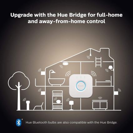 Базовий набір Philips Hue WHITE AMBIANCE 2xE27/8W/230V + пристрій для підключення