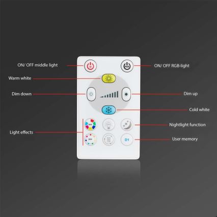 Briloner - НАБІР 3x LED RGBW Вбудований стельовий світильник для ванної з регулюванням яскравості LED/5W/230V 3000-6500K IP44 + пульт дистанційного керування