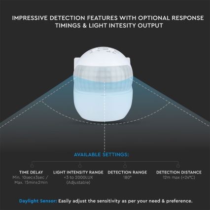 Датчик руху PIR 180° 800W/230V IP44 білий