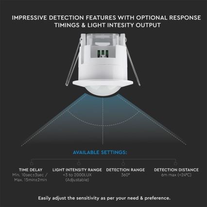 Датчик руху вбудований PIR 360° 300W/230V білий