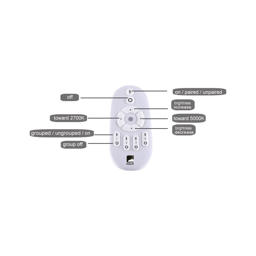 Eglo - Светодиодная панель с регулированием яркости LED/25W/230V 2700-5000K + дистанционное управление