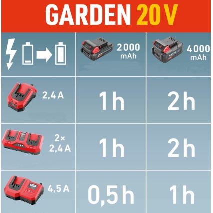 Extol Premium - Подвійний зарядний пристрій для акумуляторів 2x2,4A 230V