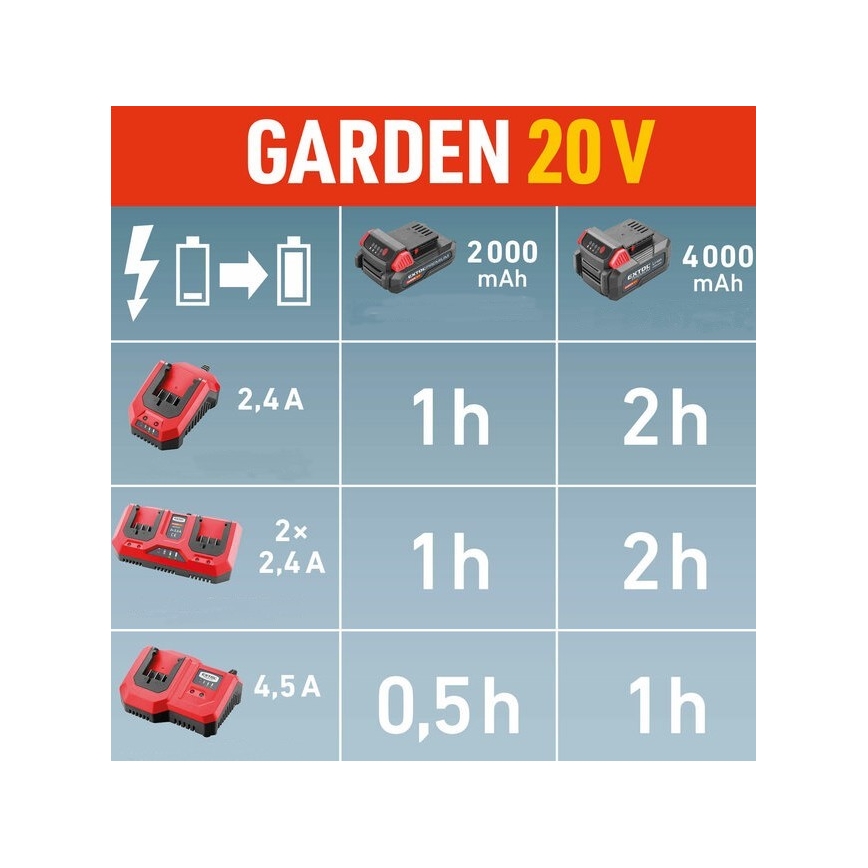 Extol Premium - Подвійний зарядний пристрій для акумуляторів 2x2,4A 230V