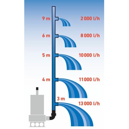Extol Premium - Погружной сламовый насос 1100W/230V нержавеющая сталь