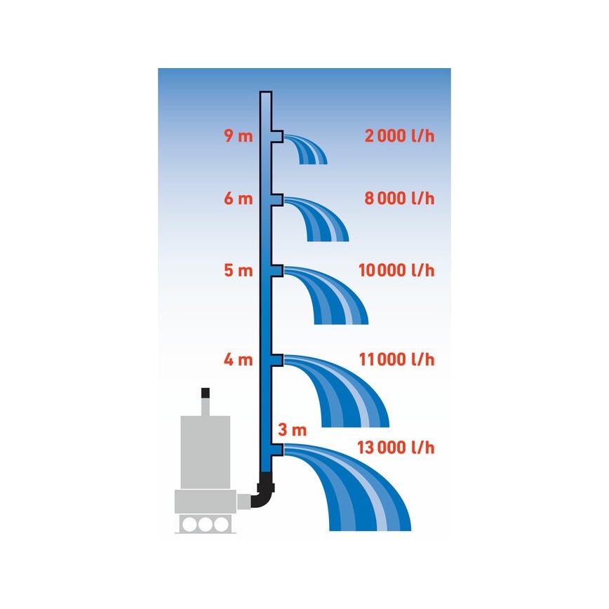 Extol Premium - Занурювальний шламовий насос 1100W/230V нержавіюча сталь