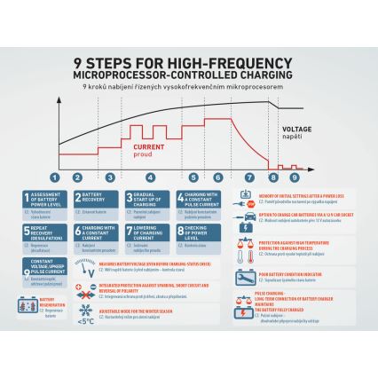 Extol Premium - Зарядний пристрій для автомобільного акумулятора 9-ступінчаста 6/12V 4A IP65