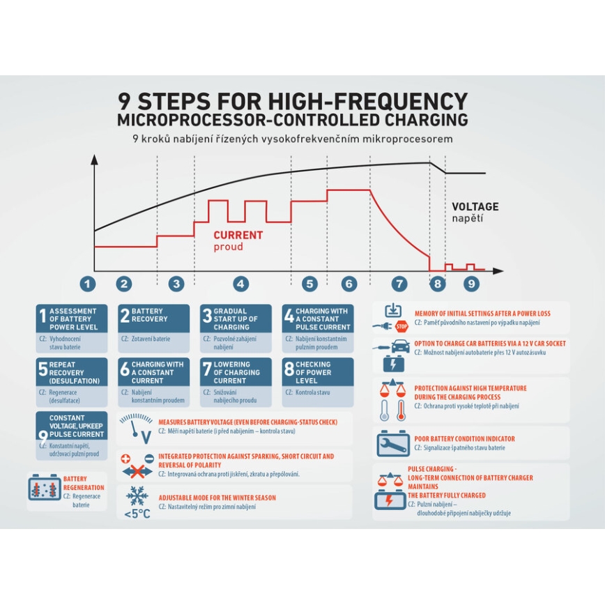 Extol Premium - Зарядний пристрій для автомобільного акумулятора 9-ступінчаста 6/12V 4A IP65
