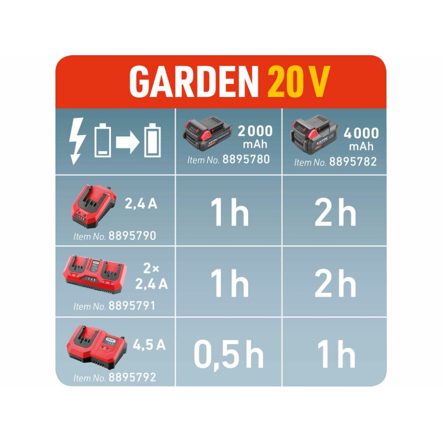 Extol Premium - Зарядное устройство для аккумуляторов 2,4A 230V