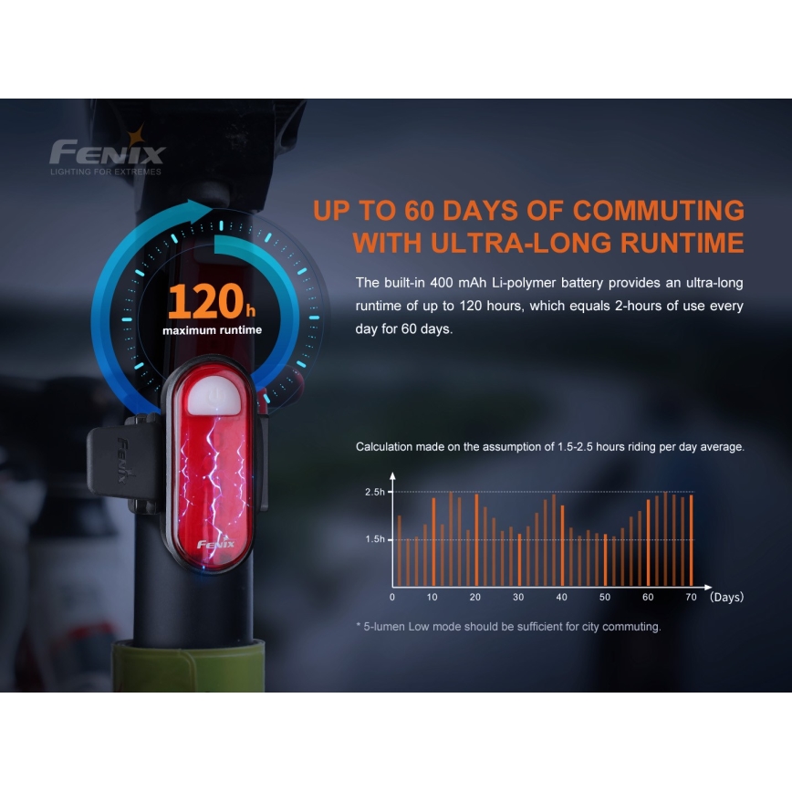 Fenix BC05RV20 - Светодиодный аккумуляторный велосипедный фонарь LED/USB IP66 15 лм 120 часов