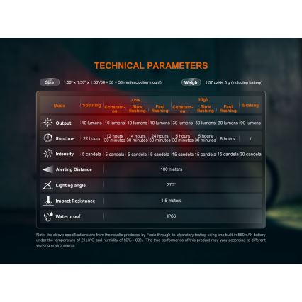 Fenix BC06R - LED Акумуляторна велосипедна мигалка з регулюванням яскравості LED/USB IP66 90 лм 24,5 год. 560 mAh