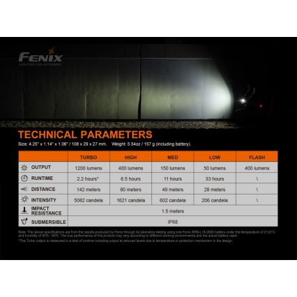 Fenix BC21RV30 - Светодиодная аккумуляторная велофара LED/USB IP68 1200 лм 33 ч