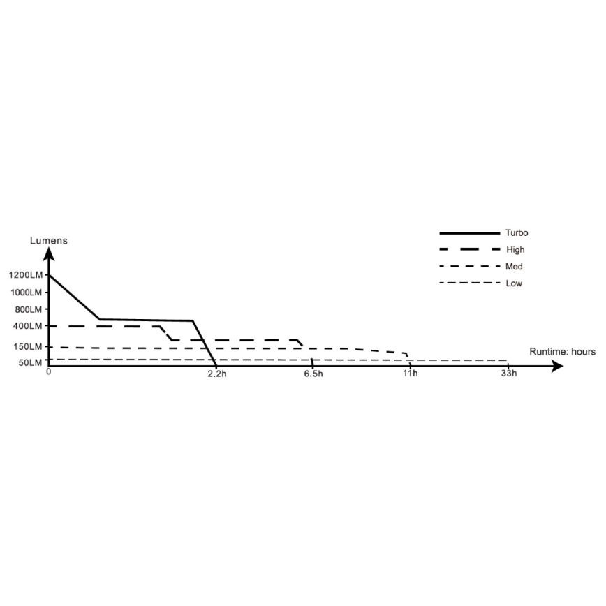 Fenix BC21RV30 - Светодиодная аккумуляторная велофара LED/USB IP68 1200 лм 33 ч