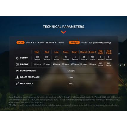 Fenix CL26RPROOLI - LED Портативна акумуляторна лампа з регулюванням яскравості LED/USB IP66 650 лм 408 год. 5000 mAh зелений