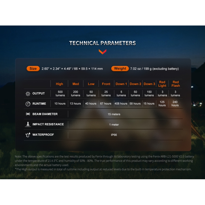 Fenix CL26RPROOLI - LED Портативна акумуляторна лампа з регулюванням яскравості LED/USB IP66 650 лм 408 год. 5000 mAh зелений