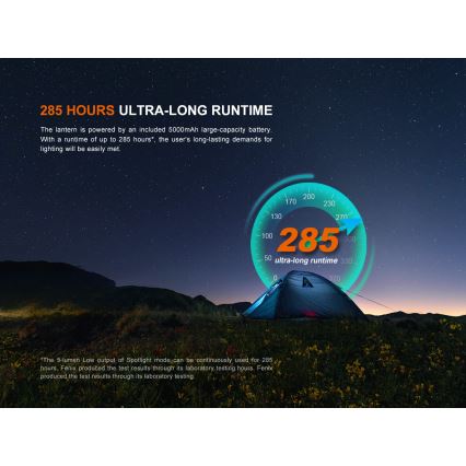 Fenix CL27RGRE - LED Акумуляторний світильник з регулюванням яскравості LED/USB IP66 1600 лм 285 год. 5000 mAh