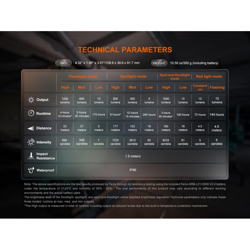 Fenix CL27RGRE - LED Акумуляторний світильник з регулюванням яскравості LED/USB IP66 1600 лм 285 год. 5000 mAh