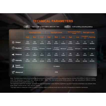 Fenix CL27RGRE - Светодиодный аккумуляторный светильник с регулированием яркости LED/USB IP66 1600 блестящий 285 ч 5000 mAh