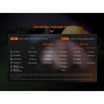 Fenix CL28R - Светодиодный аккумуляторный прожектор с регулированием яркости и повербанком LED/USB IP66 2000 лм 360 ч 10000 mAh