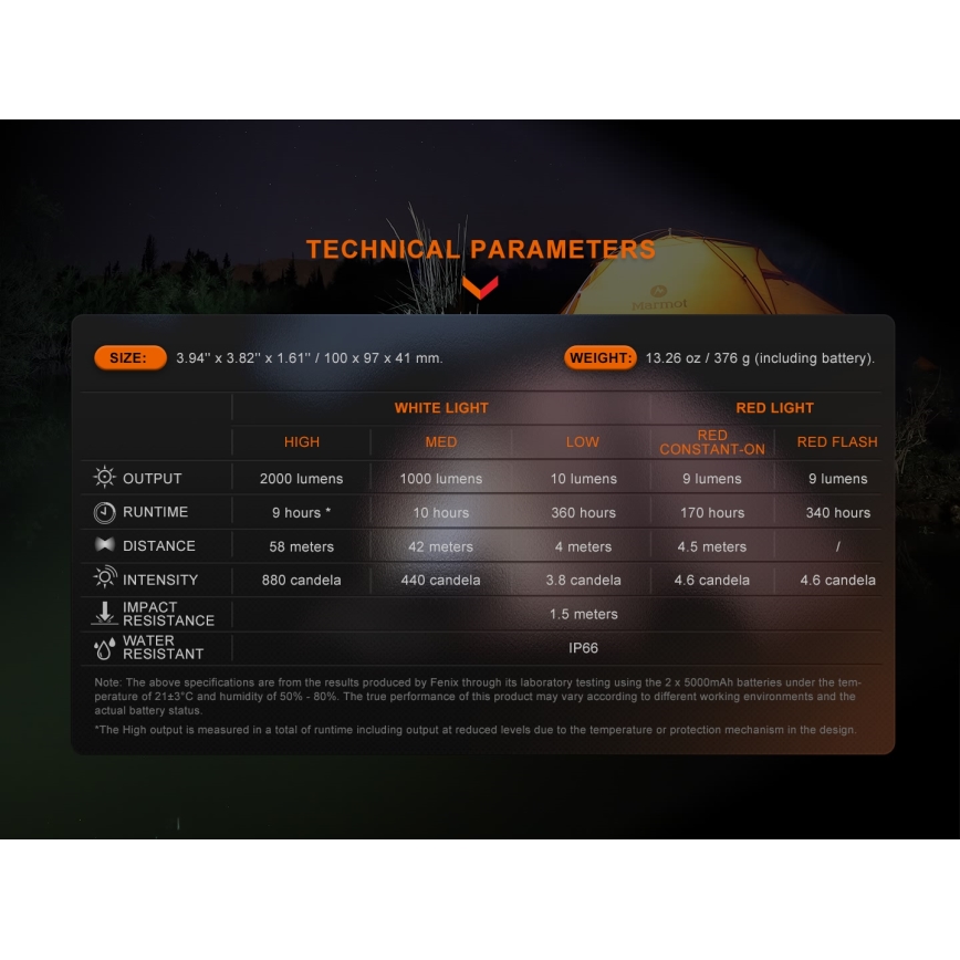 Fenix CL28R - Светодиодный аккумуляторный прожектор с регулированием яркости и повербанком LED/USB IP66 2000 лм 360 ч 10000 mAh