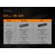 Fenix E01V20BLC - LED Ліхтар LED/1xAAA IP68
