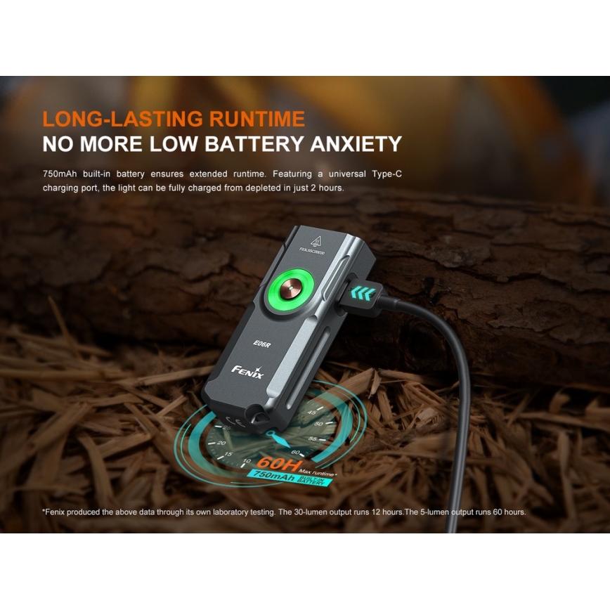 Fenix E06RGRY - LED Акумуляторний ліхтарик з регулюванням яскравості UV LED/USB IP66 700 лм 60 год. 750 mAh сірий