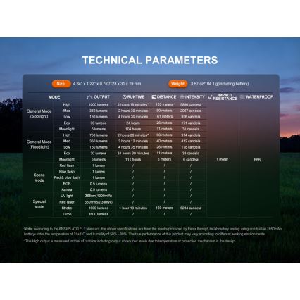 Fenix E06RPROEUBLC- Диммируемый перезаряжаемый светодиодный фонарь LED/USB, 1650 мА·ч, IP66, 1600 лм, 111 ч, чёрный