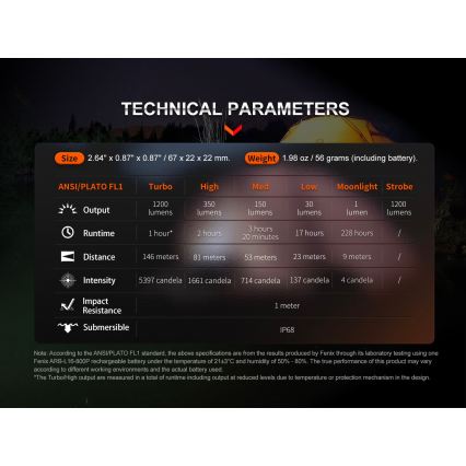 Fenix E18RV20800 - перезаряджуваний LED-ліхтар з регульованою яскравістю LED/USB/1xCR123A 800 mAh IP68 1200 lm 200 h чорний