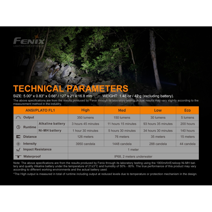Fenix E20V20 - LED Ліхтар LED/2xAA IP68