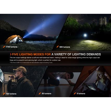 Fenix E28RV20 - LED Акумуляторний ліхтарик з регулюванням яскравості LED/USB/2xCR123A IP68 1700 лм 260 год. 3400 mAh