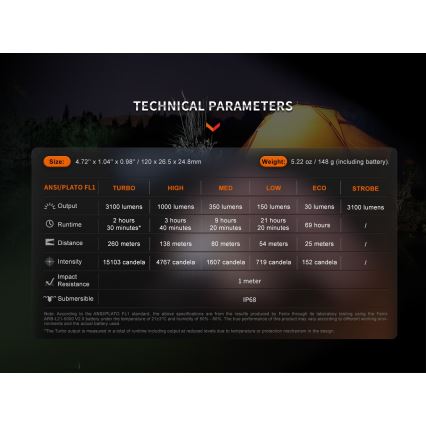 Fenix E35RSETAODS - LED акумуляторний ліхтарик з регулюванням яскравості  LED/USB IP68 3100 лм 69 год + дифузор 26,5 мм