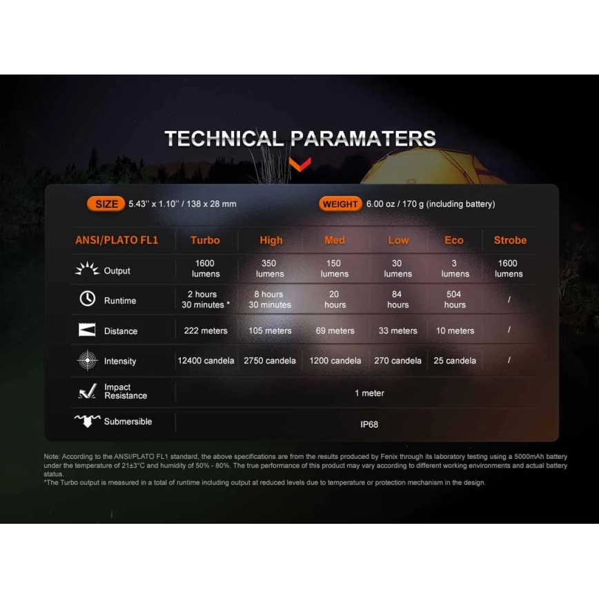 Fenix ECPBLCK - Світлодіодний акумуляторний ліхтарик з універсальною мобільною батареєю USB IP68 1600 лм 504 год. 5000 mAh чорний