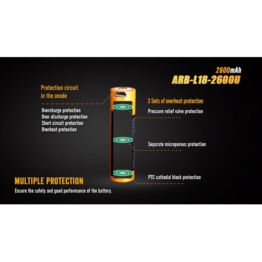 Fenix FE18650LI26USB - перезаряжаемый аккумулятор с USB-портом, 3,6 В, 2600 мА·ч, 1 шт.