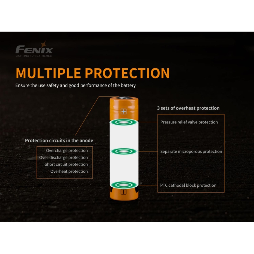 Fenix FE21700USB - 1 шт. Перезаряжаемый аккумулятор USB/3,6V 5000 mAh