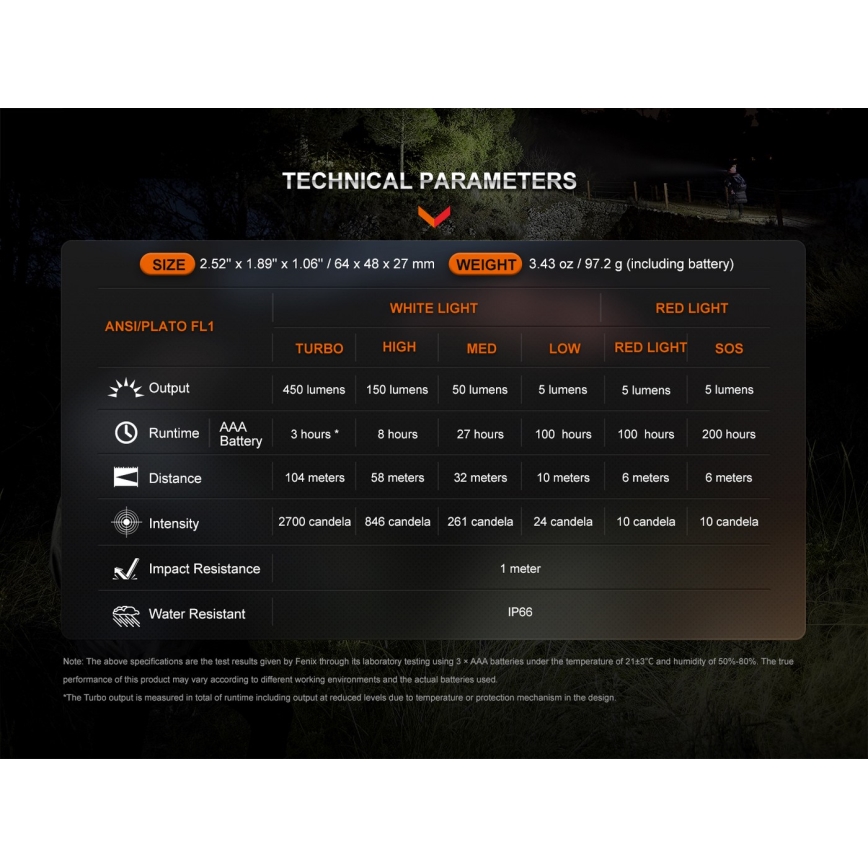 Fenix HL16V2BLK - LED Налобний ліхтар LED/3xAAA IP66 450 лм 200 г чорний/помаранчевий