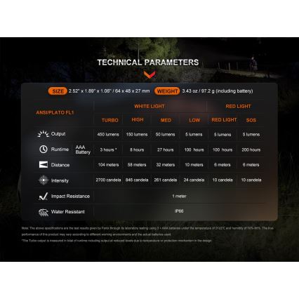 Fenix HL16V2PIN - LED Налобний ліхтар LED/3xAAA IP66 450 лм 200 г рожевий