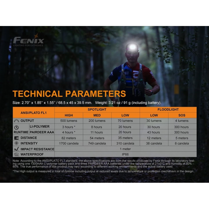 Fenix HL18RTRAIL - Акумуляторний налобний LED ліхтар LED/3xAAA IP66