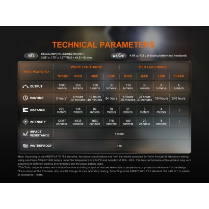 Fenix HL45R - LED Акумуляторний фокусуючий налобний ліхтар з регулюванням яскравості LED/USB IP66 1000 лм 240 год чорний