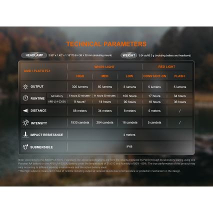 Fenix HM23V20 - Светодиодный налобный фонарь с регулированием яркости LED/1xAA IP68 300 лм 100 ч