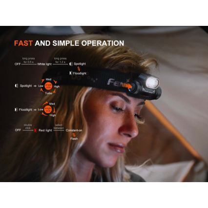 Fenix HM55RABL - диммируемый перезаряжаемый налобный фонарь LED/USB/1xCR123A 1600 mAh IP68 1200 lm 141,2 ч, чёрный