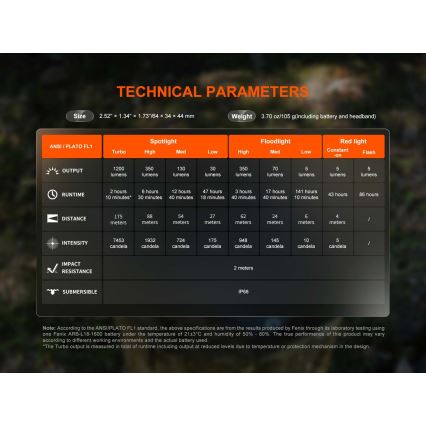 Fenix HM55RABL - диммируемый перезаряжаемый налобный фонарь LED/USB/1xCR123A 1600 mAh IP68 1200 lm 141,2 ч, чёрный