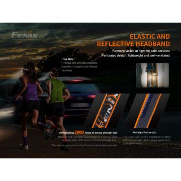 Fenix HM60R - Акумуляторний налобний LED ліхтар з регулюванням яскравості 4xLED/2xCR123A IP68 1300 lm 300 h