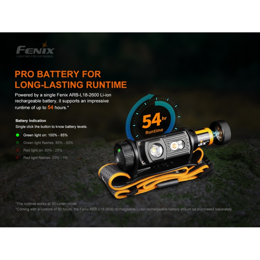 Fenix HM60R - LED Акумуляторний налобний ліхтар з регулюванням яскравості 4xLED/USB/2xCR123A IP68 1300 лм 300 год. 3400 mAh