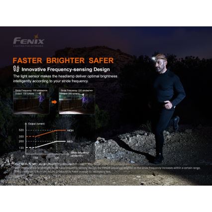 Fenix HM60R - Светодиодный аккумуляторный налобный фонарь с регулированием яркости 4xLED/USB/2xCR123A IP68 1300 блестящий 300 ч 3400 mAh