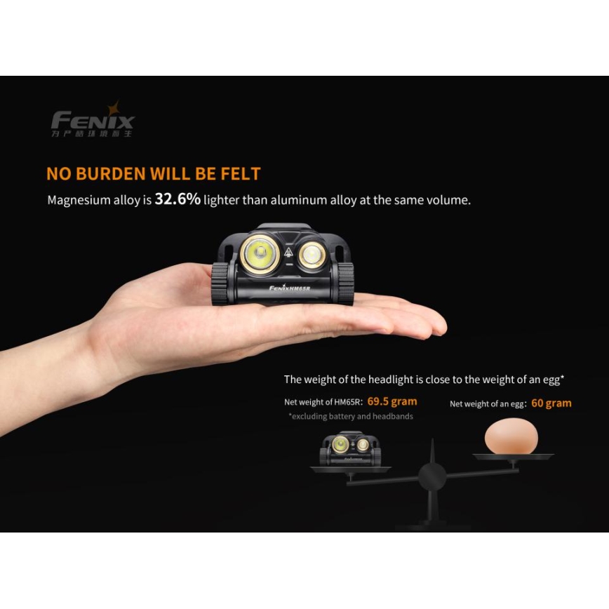 Fenix HM65R - Акумуляторний налобний LED ліхтар 2xLED/2xCR123A IP68